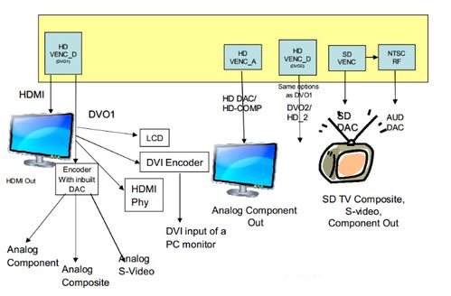 嵌入式開發(fā)VIP電路圖設(shè)計(jì)方案與計(jì)算機(jī)軟硬件技術(shù)開發(fā)