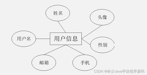 基于SpringBoot的特產(chǎn)商城小程序設(shè)計與實現(xiàn)