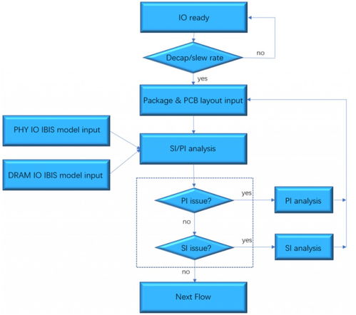 芯耀輝推出可編程前端預(yù)均衡方案，引領(lǐng)計(jì)算機(jī)軟硬件技術(shù)開發(fā)新浪潮