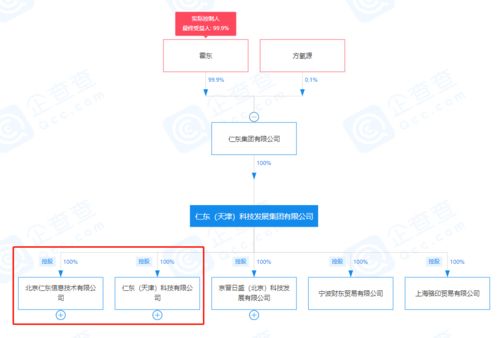 因違規(guī)減持收監(jiān)管函，仁東控股控股股東及一致行動(dòng)人被警示